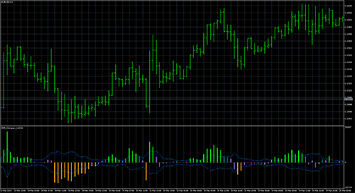 WPR_Histogram_Volの表示画像