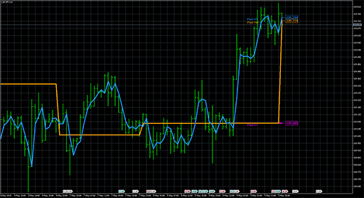 Waddah_Attar_Pivot_V2の表示画像