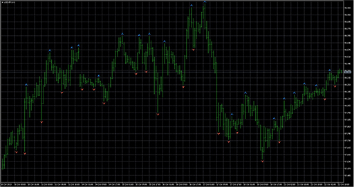 X-bars_Fractalsの表示画像