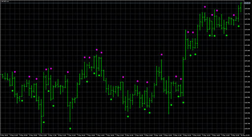 XOSignalの表示画像
