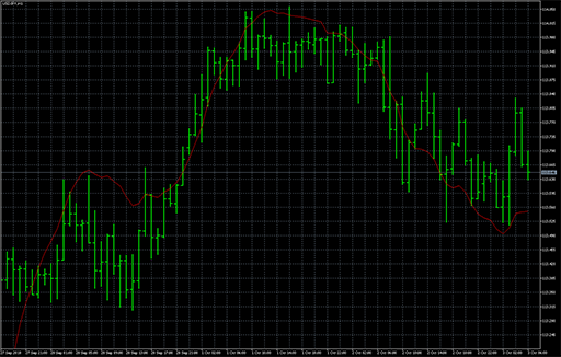 Zero_Lag_TEMAの表示画像