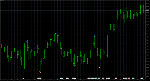 ZigZagOnParabolic_Arrowsの表示画像