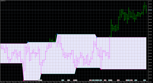 ZigZagOnParabolic_channelの表示画像