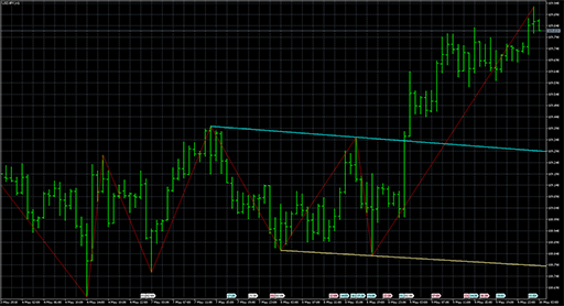 ZigZag_2_Lineの表示画像