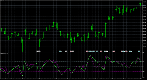 ZigZag_CCIの表示画像
