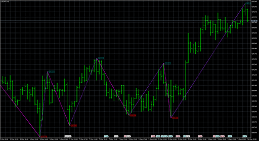 ZigZag_NK_Color_Priceの表示画像