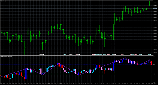 ZigZag_RSICandleV2の表示画像