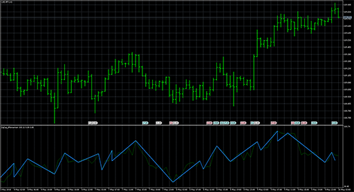 ZigZag_iMomentumの表示画像