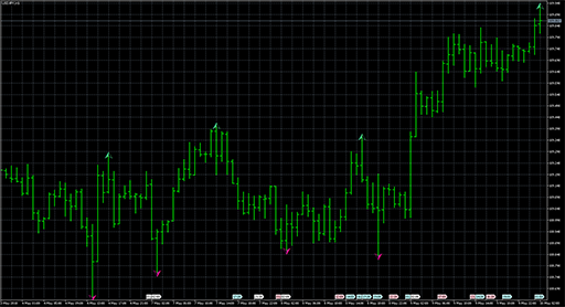 Zigzag2_R_Arrowsの表示画像