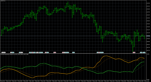 absolute_strength_-_averagesの表示画像