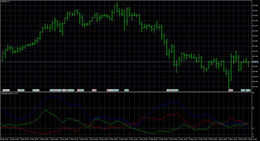 adx_smoothedの表示画像