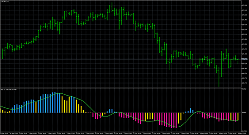 bounce_strength_indicator_v2.4の表示画像