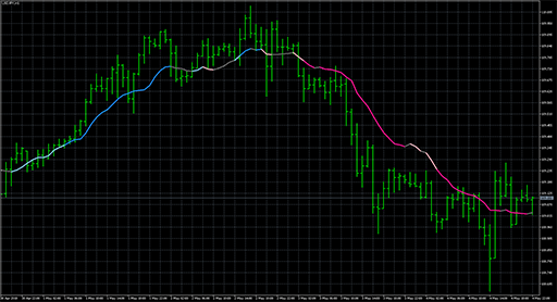 bsi_trend_indicator_v1.1の表示画像