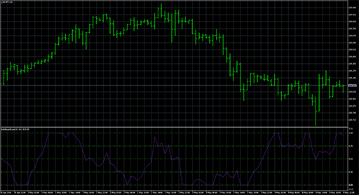 bullsbearsの表示画像