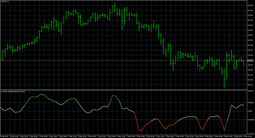 cci_averages_pre-filteredの表示画像