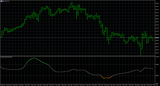 chandes_dmiの表示画像
