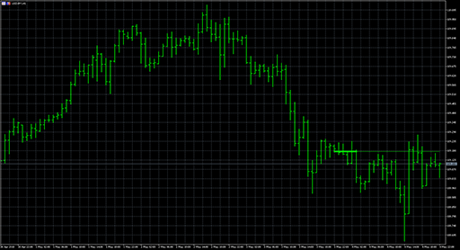 cm_ind_level_cndlの表示画像