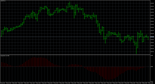 coppockの表示画像
