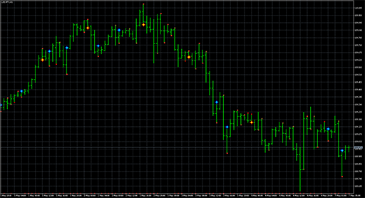 dc_signalsの表示画像