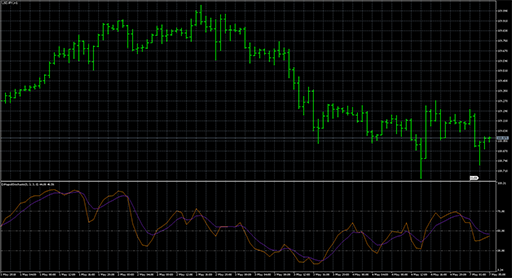 dinapolistochasticの表示画像