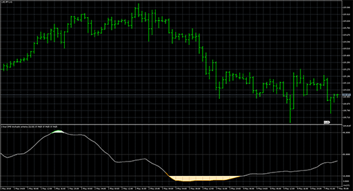 dmi_stochastic_extreme_1.1の表示画像