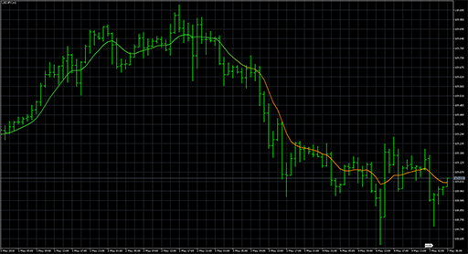 double_smoothed_emaの表示画像