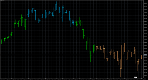 double_smoothed_stochastic_1_2_on_chartの表示画像