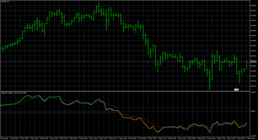 dsl_-_dmi_oscillatorの表示画像