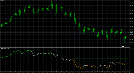 dsl_-_rsiの表示画像
