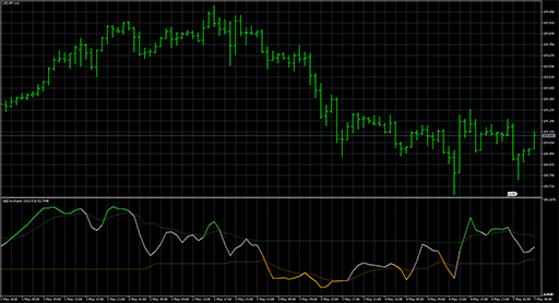 dsl_-_stochasticの表示画像
