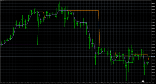 dynamicrs_3clinesの表示画像