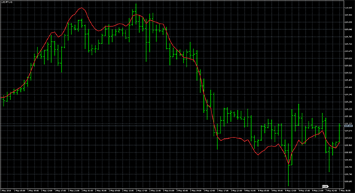 emapredictive3の表示画像