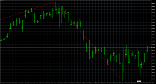 fastzzの表示画像