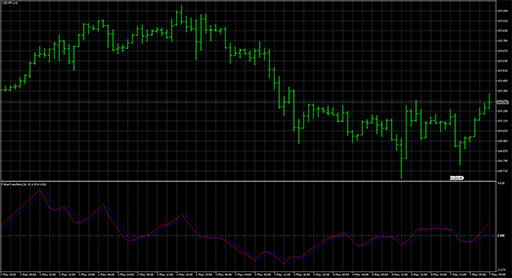 fishertransformの表示画像