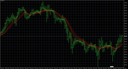 guppy_mma_of_double_smoothed_emaの表示画像