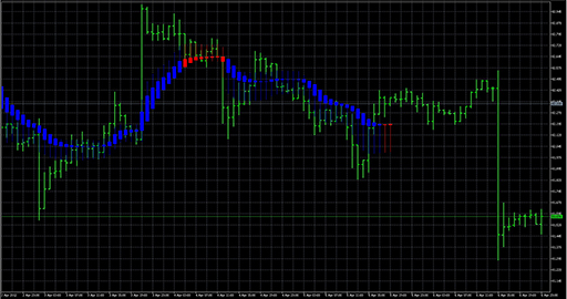 heiken_ashi_on_adaptive_maの表示画像