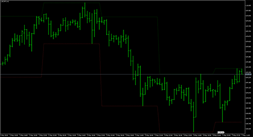 highs-lowsの表示画像
