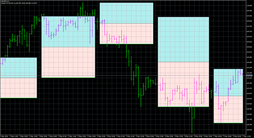 hl_averageの表示画像