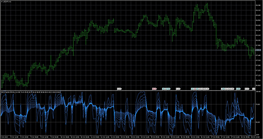 iFanRSIの表示画像