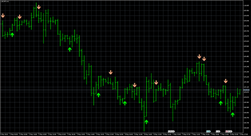 iStochKomposterの表示画像