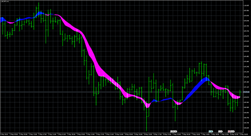 instantaneous_trendfilterの表示画像