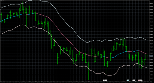 keltner_channel315の表示画像