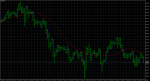 laguerrefilterの表示画像