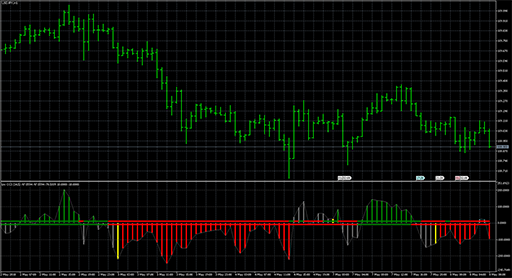 lnx_cciの表示画像