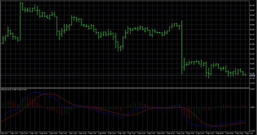 macd_histogram_mtf_mcの表示画像