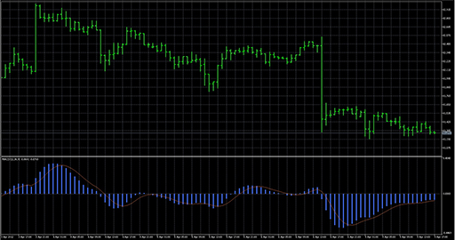 macdqdfの表示画像