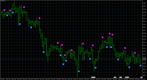 metro_stochastic_signの表示画像