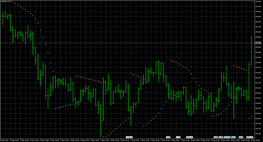 parabolic_sarの表示画像