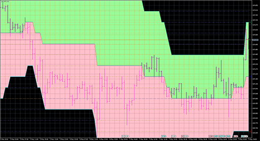 pchannel3_cloud_digit_gridの表示画像