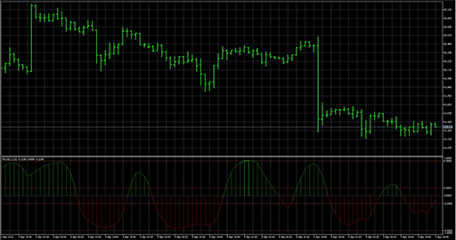 premier_stochasticの表示画像